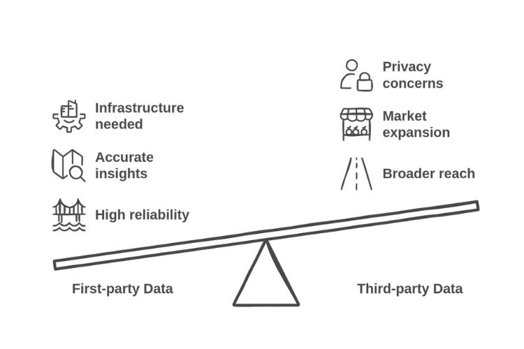 Challenges and How to Overcome Them